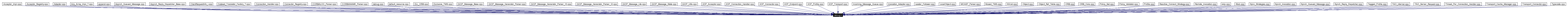 Included by dependency graph