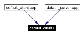 Included by dependency graph