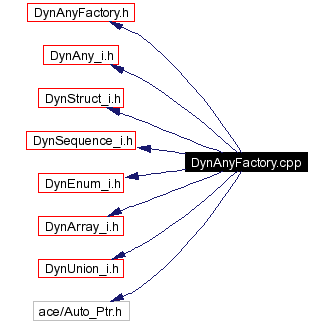 Include dependency graph