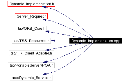 Include dependency graph