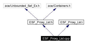 Include dependency graph