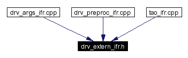 Included by dependency graph