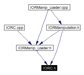 Included by dependency graph