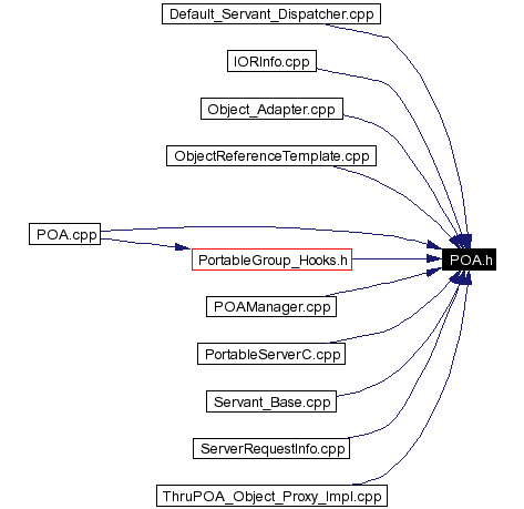 Included by dependency graph