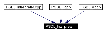 Included by dependency graph