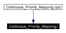 Included by dependency graph