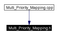 Included by dependency graph