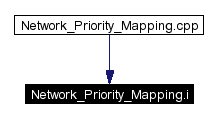 Included by dependency graph