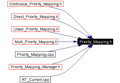 Included by dependency graph