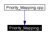 Included by dependency graph