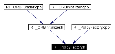 Included by dependency graph