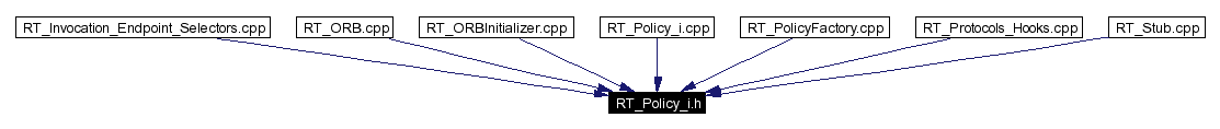 Included by dependency graph