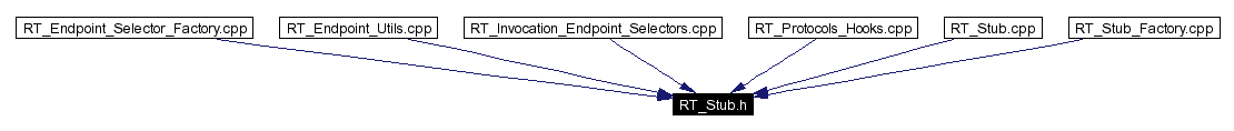 Included by dependency graph