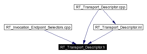 Included by dependency graph