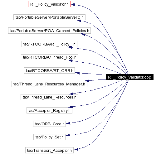 Include dependency graph