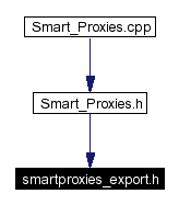 Included by dependency graph