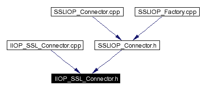 Included by dependency graph