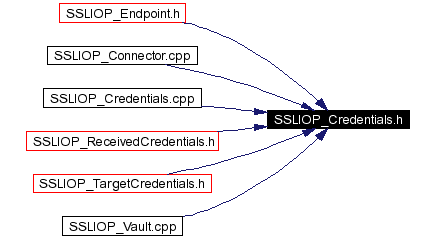 Included by dependency graph