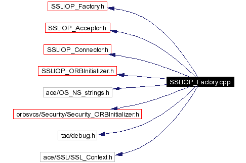 Include dependency graph