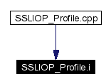 Included by dependency graph