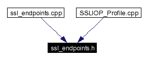 Included by dependency graph
