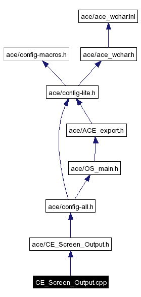 Include dependency graph