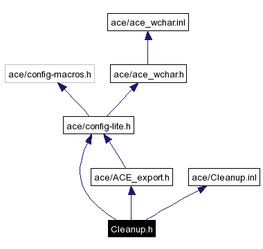 Include dependency graph