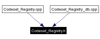 Included by dependency graph