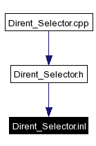 Included by dependency graph