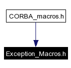 Included by dependency graph