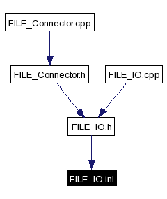 Included by dependency graph