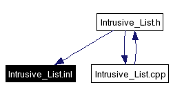 Included by dependency graph