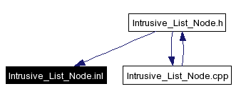 Included by dependency graph