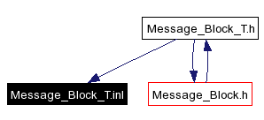 Included by dependency graph