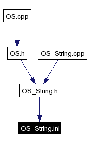 Included by dependency graph