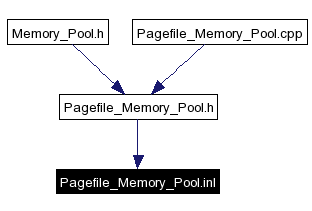 Included by dependency graph