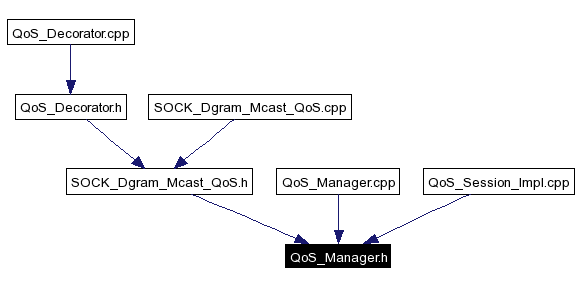 Included by dependency graph