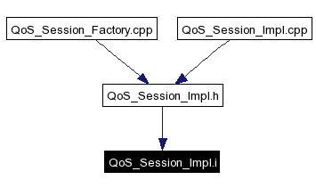 Included by dependency graph