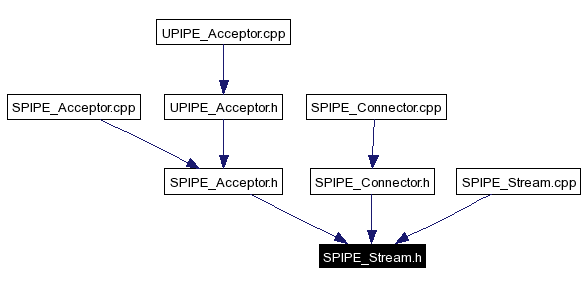 Included by dependency graph