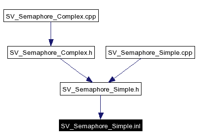 Included by dependency graph