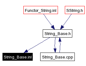 Included by dependency graph