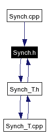 Included by dependency graph