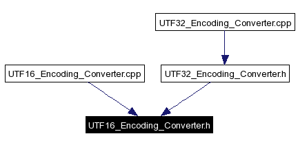 Included by dependency graph