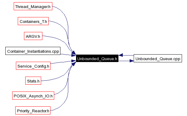 Included by dependency graph