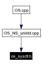 Included by dependency graph