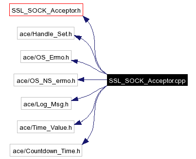 Include dependency graph