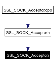 Included by dependency graph