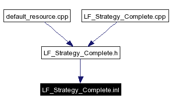 Included by dependency graph