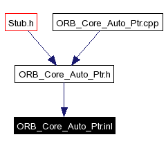 Included by dependency graph