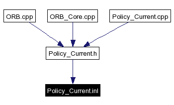 Included by dependency graph
